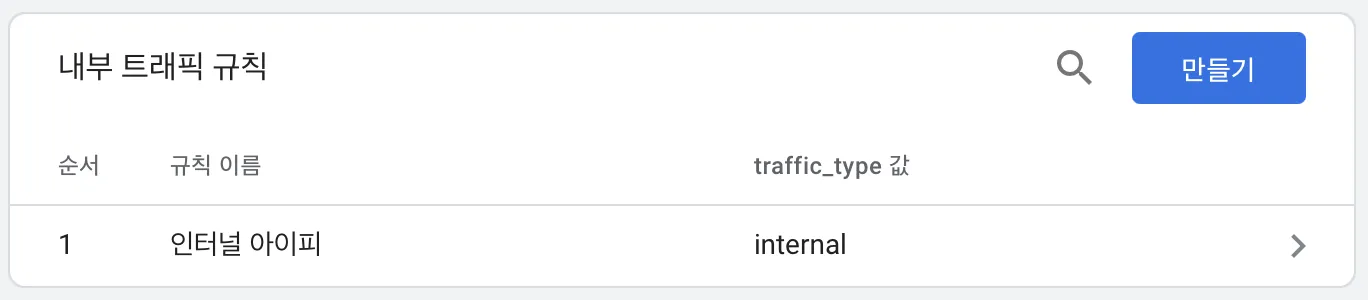 2025-04-14-seo-google-analytics-internal-7